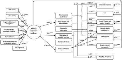 Anxiety-Depressive Syndrome and Binge-Watching Among Young Adults